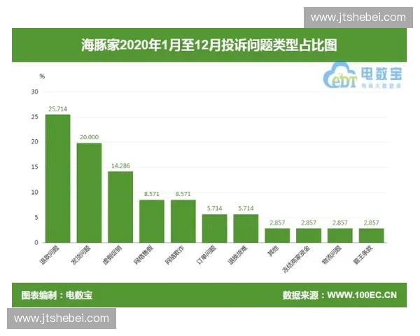 世界杯赛事期间逾78%的会员权益结算依赖自动化协同机制提升运营精度 世界杯赛事期间逾78%的会员权益结算依赖自动化协同机制提升运营精度